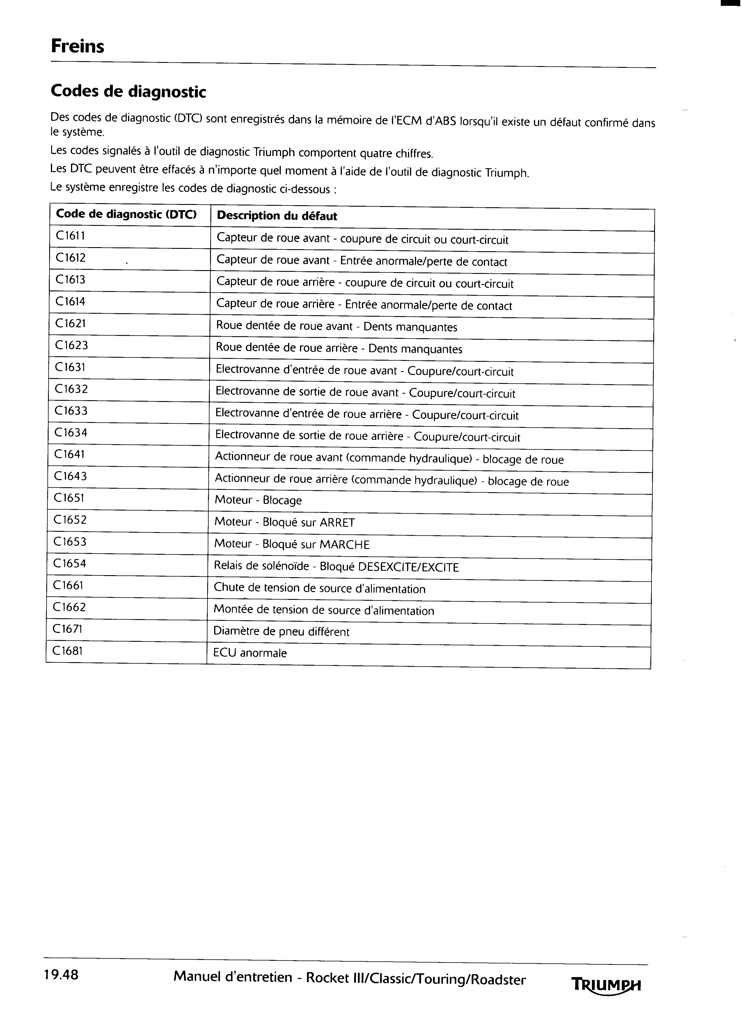 CodesDeDiagnostic 001.jpg