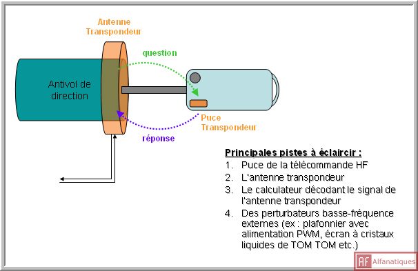 63_systme_transpondeur_1.jpg