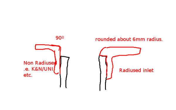 radius.jpg