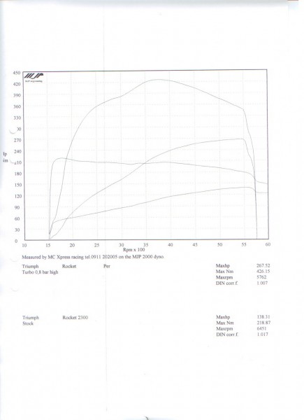 Dyno1.jpg